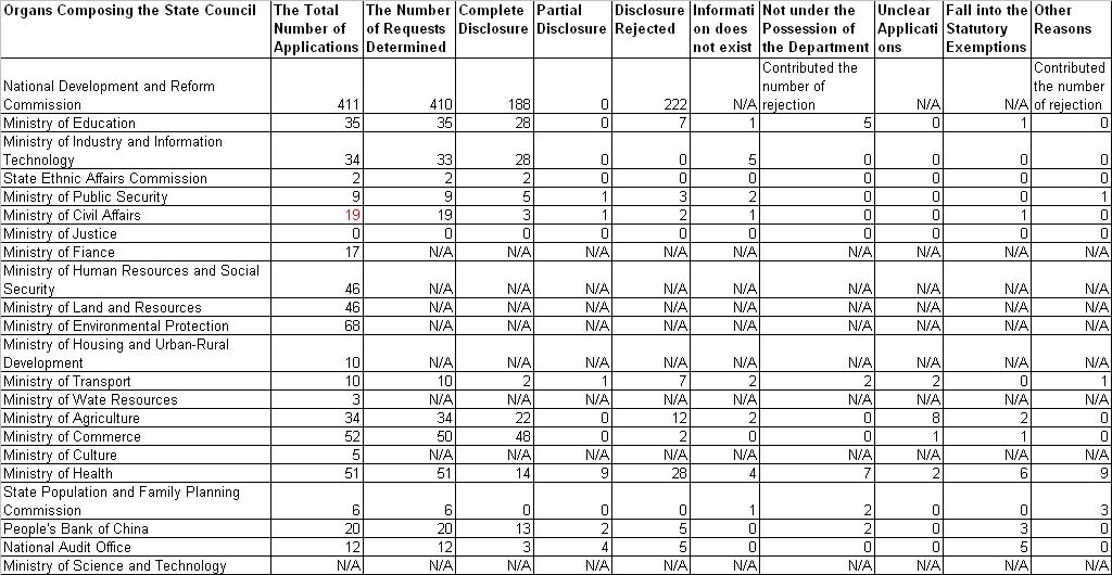 [Responses+to+FOI+Requests1.JPG]