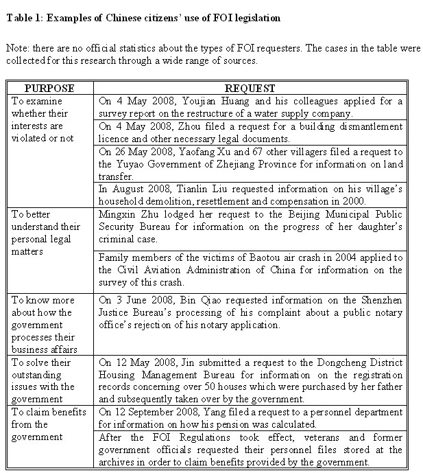 [Citizens'+use+of+FOI.bmp]