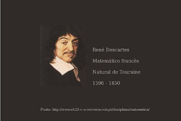Descartes- Pai da Geometria Analítica