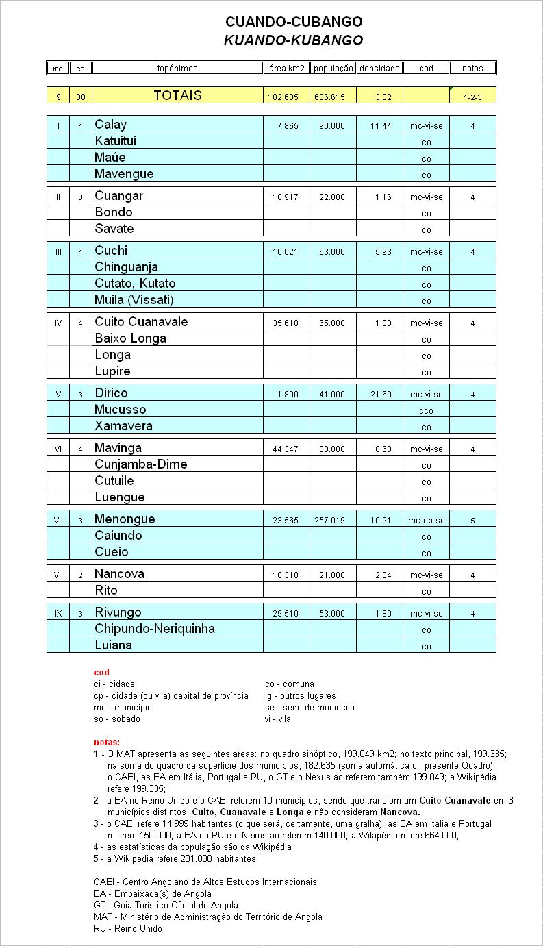 [DA+Cuando+Cubango.JPG]