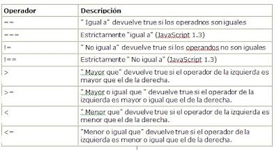 comparacion de cadenas javascript quot sistemas programacion quot poo operadores aritmeticos comparacion de cadenas javascript quot sistemas programacion quot poo operadores aritmeticos