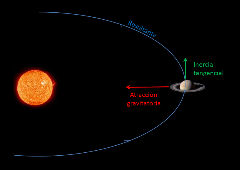 [Orbita.jpg]