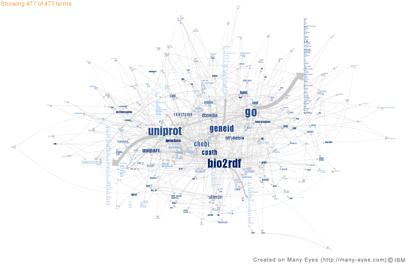 [Bio2RDF-map-0904.png]
