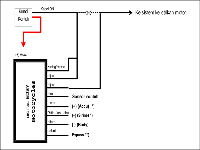 Skema Pemasangan Kiprok Grand Skema Diagram