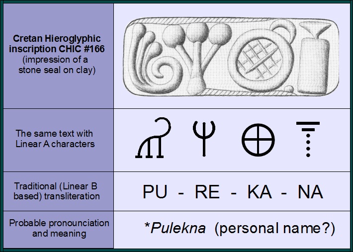 Minoan language blog Tracking the evolution of the 'KA' and 'QE' signs