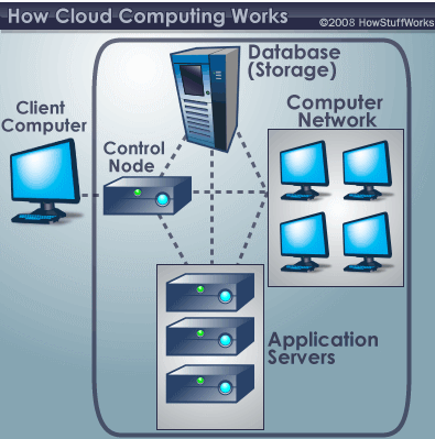[cloud+computing.gif]