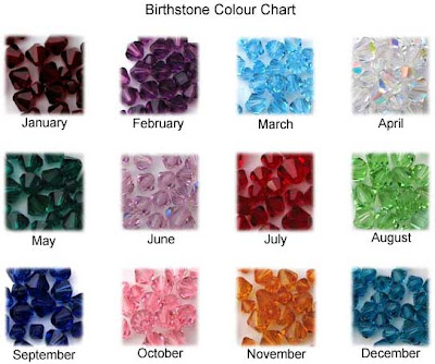 birthstones by month. January - Garnet irthstone