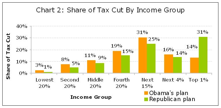 The Wisconsin Budget Project