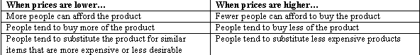 economics-for-the-virtual-enterprise-worksheet-answer-key