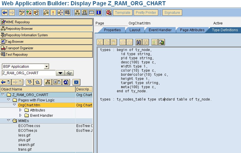 Sap Org Chart