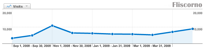 [visits_set2008-Jul2008.gif]