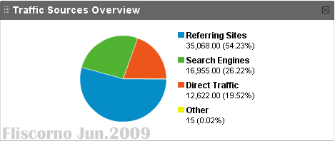 [traffic_set2008-Jul2008.gif]