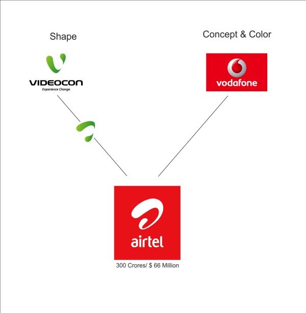 The Story Of Ctrl X + Ctrl C & Ctrl V