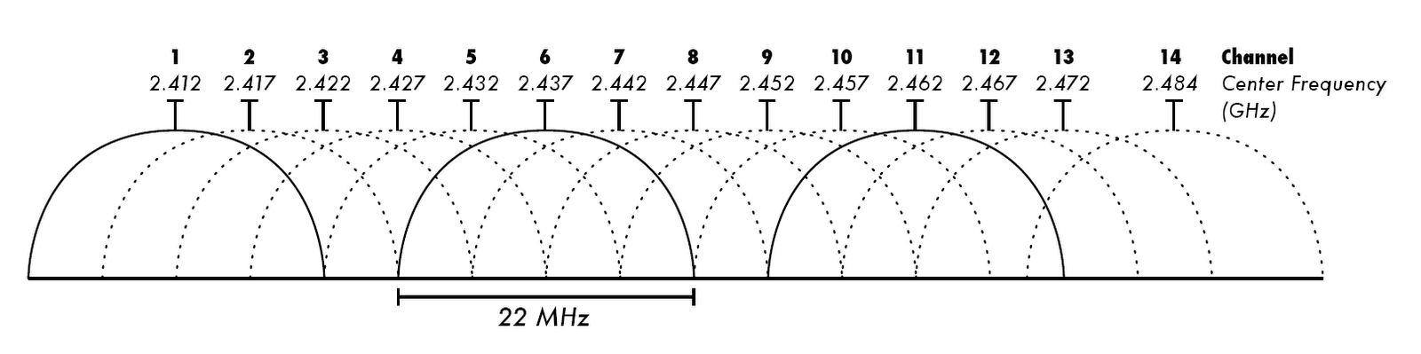 [wifi+channels.png]