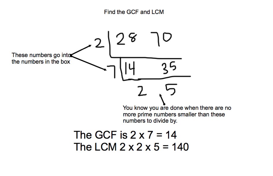 Cake Method Prime Factorization Cake Method Prime Factorization