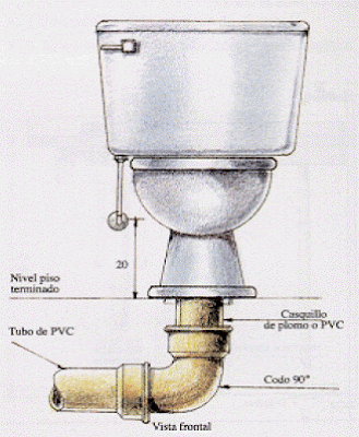 Diseño en Construcción: Instalaciones Eléctricas y Sanitarias