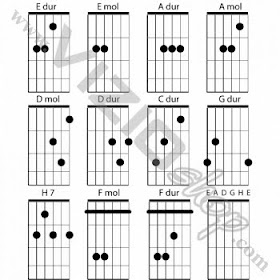 skola gitare za pocetnike pdf