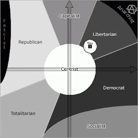 ideologies and Political Philosophy