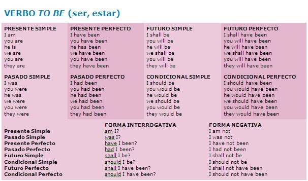 preguntas en ingles en pasado verbo to be english house los usos del verbo to be en presente y preguntas en ingles en pasado verbo to be english house los usos del verbo to be en presente y