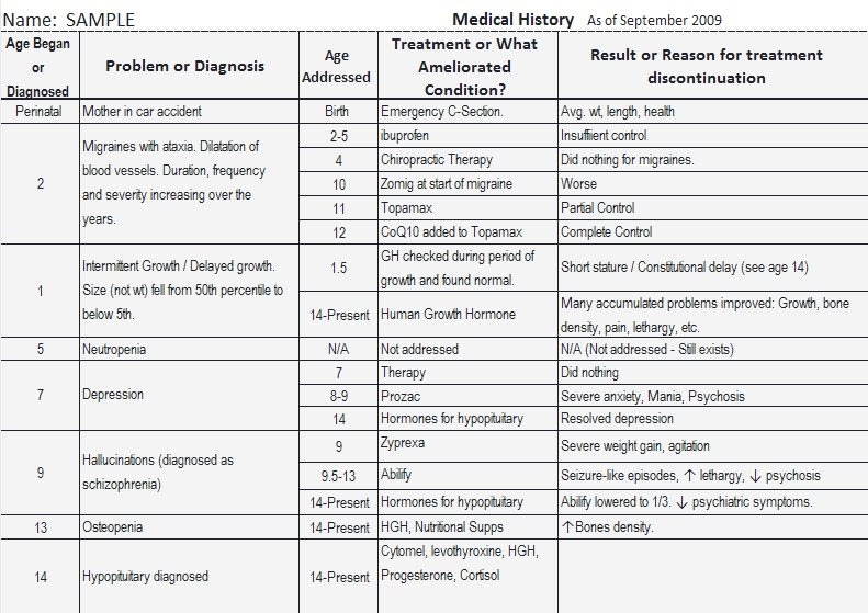 its not mental new doctor visit the medical history medical history question