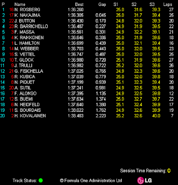 Malaysia - Firday Practice Session 1