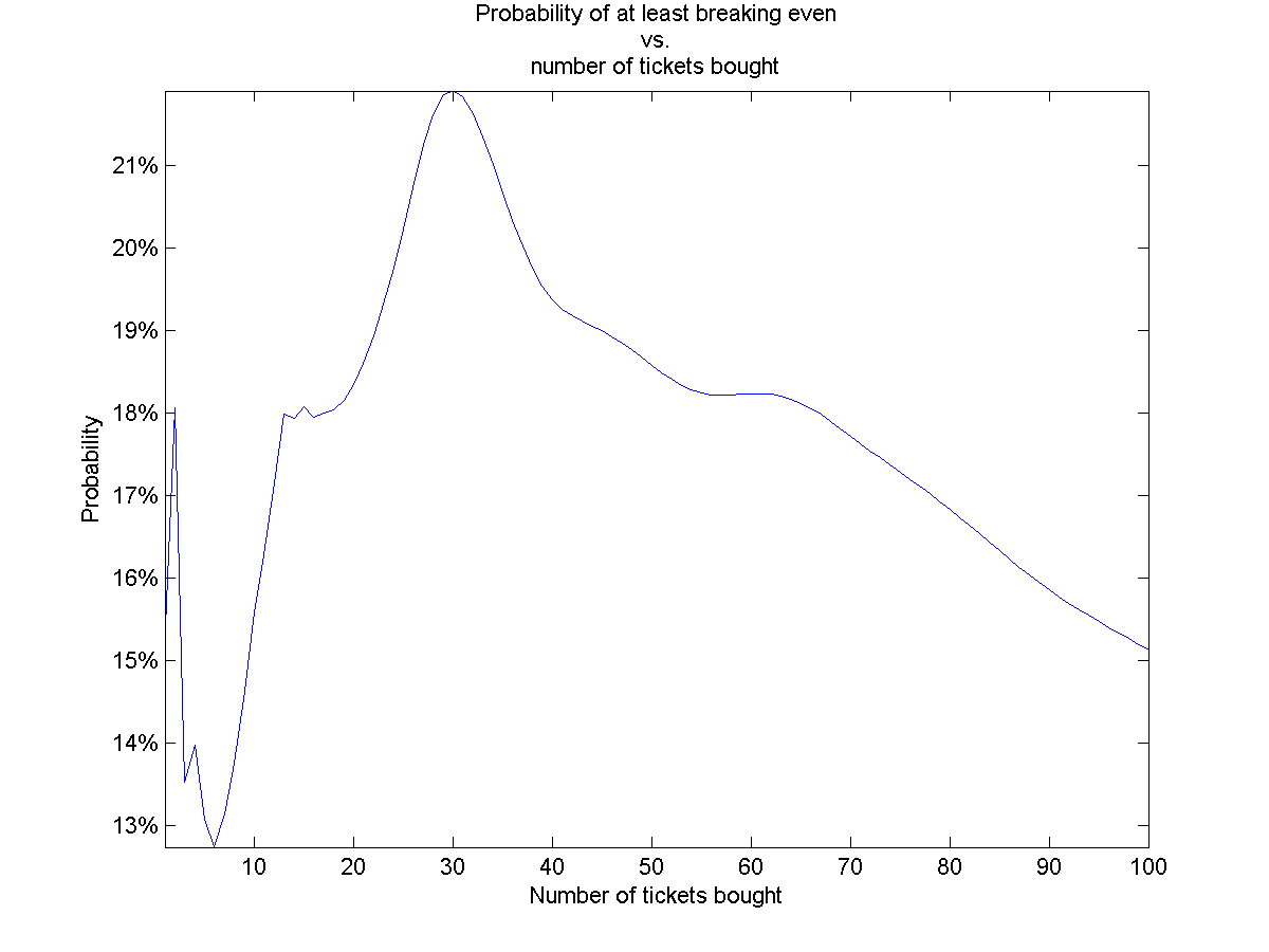 Club Keno 3 Spot with Kicker