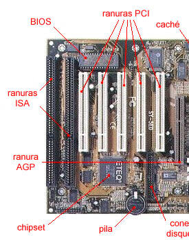 Tipos de ranuras o slots de expansion