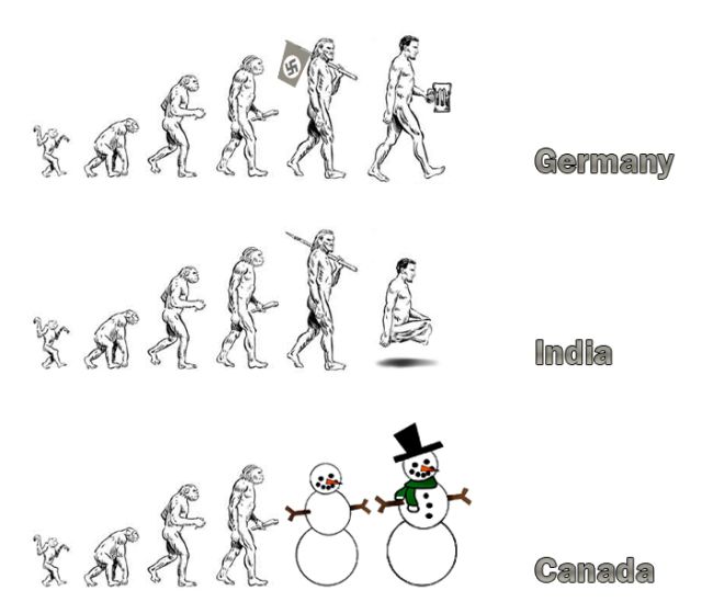 A evolução humana ao redor do mundo