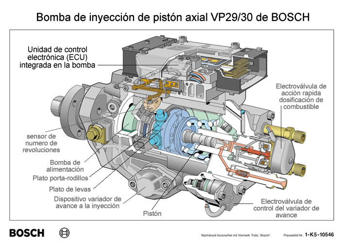 6 2 Sel Injection Pump Wiring, 6, Free Engine Image For ...