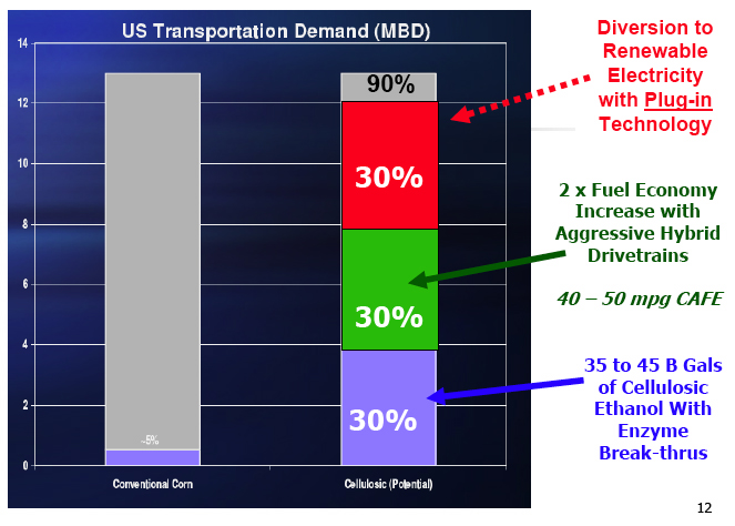 [TransportationDemand.jpg]