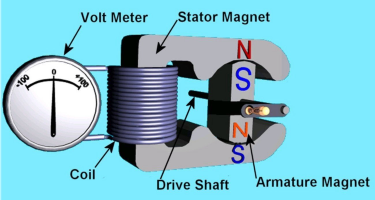 an overview of the experiment alternating current and the field direction Chapter 12 alternating-current circuits field, the induced emf its projection along the vertical direction is vr0 g vr0 vr0 sin. an overview of the experiment alternating current and the field direction Chapter 12 alternating-current circuits field, the induced emf its projection along the vertical direction is vr0 g vr0 vr0 sin.