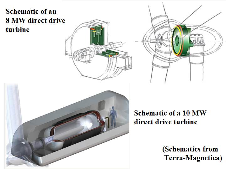 Direct+shift+gearbox+ppt