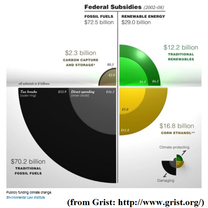 New Energy Policies for Hawaii, a Case Study