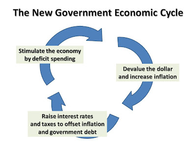an overview of italys economy and government Access the latest politics analysis and economic growth summary through 2011 for italy from the economist intelligence unit. an overview of italys economy and government Access the latest politics analysis and economic growth summary through 2011 for italy from the economist intelligence unit.