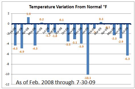 Temperature+Variation+From+Normal+%C2%B0F.jpg