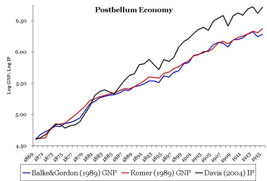 [Postbellum_Economy.jpg]