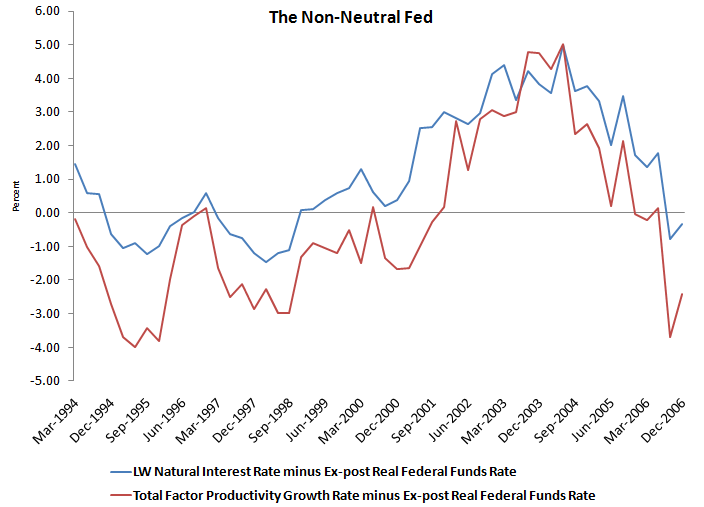 ECB INTEREST RATE 2004 ecb interest rate 2004: