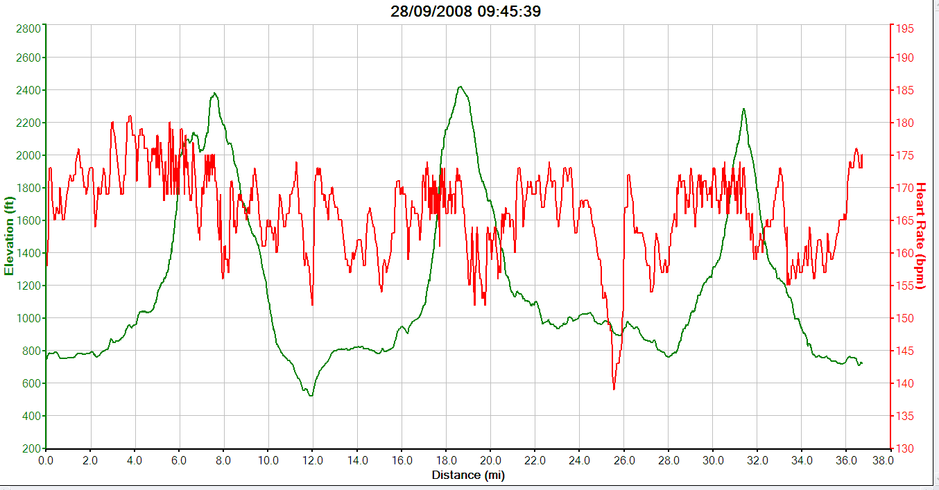 [Three-Peaks-Cyclocross-2008.gif]