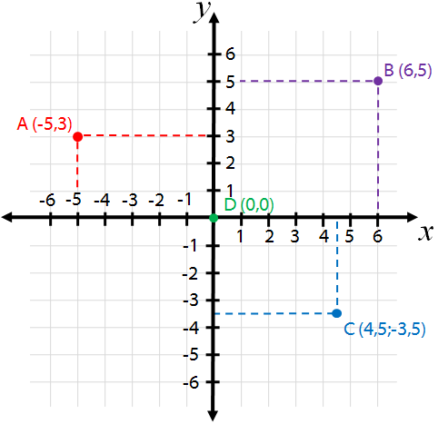 [PlanoCartesiano.PNG]