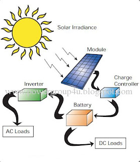 تحويل الطاقة الشمسية إلي طاقة كهربائية  %D8%A7%D9%84%D8%AE%D9%84%D9%8A%D8%A9+%D8%A7%D9%84%D8%B6%D9%88%D8%A6%D9%8A%D8%A9+copy