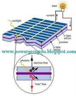تحويل الطاقة الشمسية إلي طاقة كهربائية  Solar-cell-diagram+%D9%85%D8%AE%D8%B7%D8%B7+%D9%84%D9%84%D8%AE%D9%84%D9%8A%D8%A9+%D8%A7%D9%84%D8%B6%D9%88%D8%A6%D9%8A%D8%A9+copy