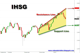 Ihsg Chart