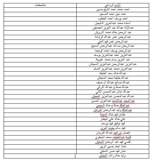 سادس ج كشــف بأسماء الطلاـب