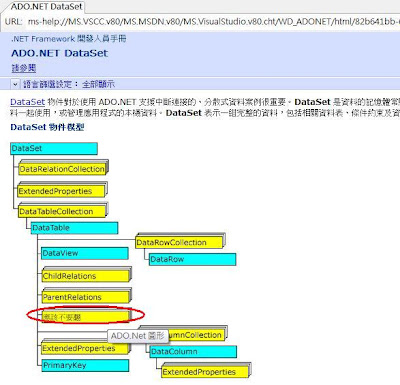 MSDN 貼錯圖