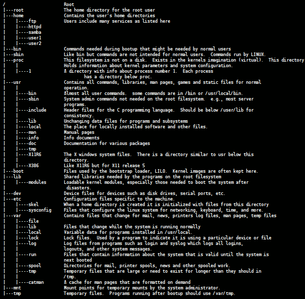 Official Knezev Blog Linux Filesystem Structure