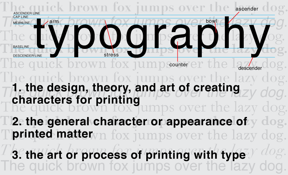 typography typography definition revised