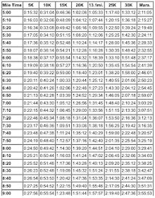 Running Pace Chart