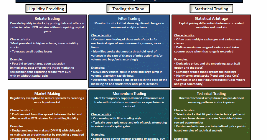 High frequency trading strategies futures