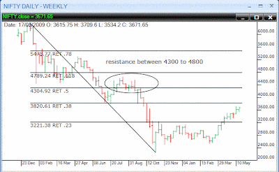 online day trading, futures trading strategies online day trading, futures trading strategies