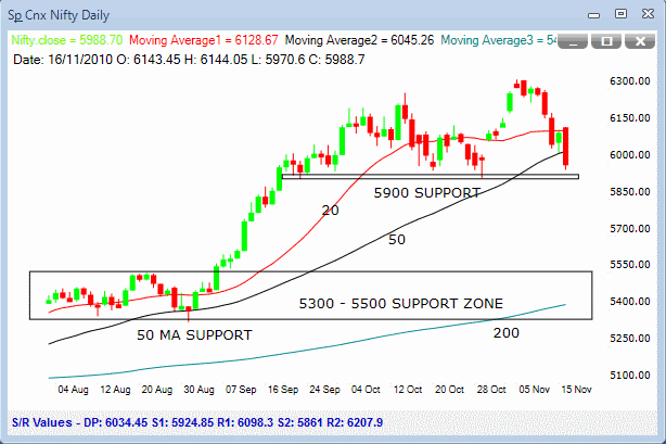 what is nifty options trading